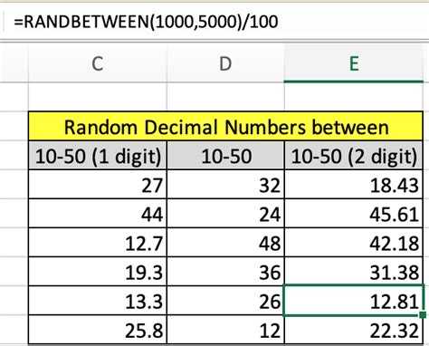 randbetween with decimals|Iba pa.